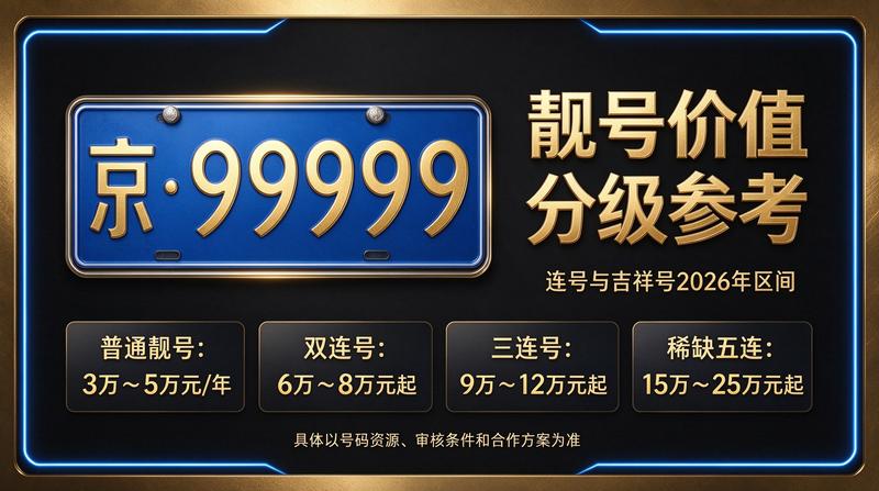 京牌指标转让专业团队